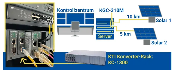 Einsatzbeispiele der KGC-310M-Serie