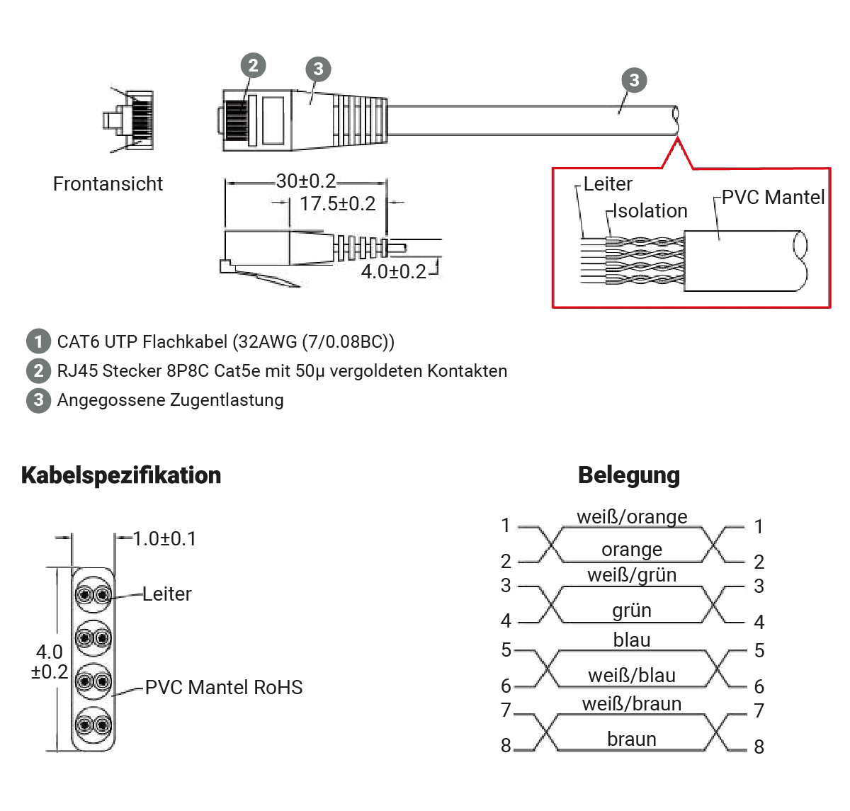 Grafik SlimWire+ UTP