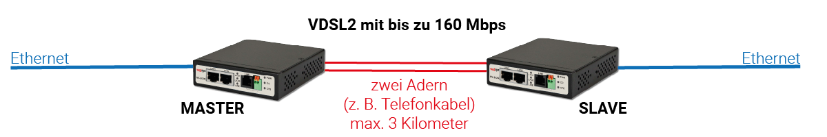 Grafische Darstellung der Funktionsweise von Netsys Netzwerkprodukten