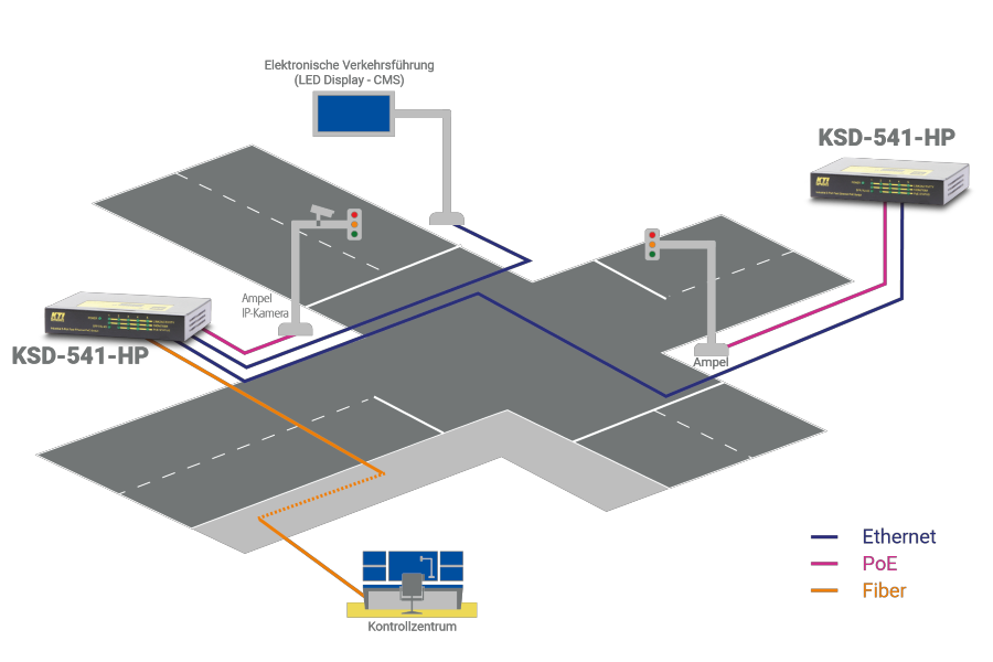 Beispielhafte Verkabelung einer Ampelsteuerung